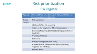 Purpose To record those uncertain events that would affect one
or more programme objectives
Typical
contents
Risk description
Likelihood of the risk occurring
Impact on the programme if the risk does occur
Exposure of each risk (likelihood and impact multiplied
together).
Proximity of the risk
Risk owner
Risk responses (ideally with costs)
Planned residual likelihood and impact (assuming
responses are effective)
Relevant dates
Risk prioritization
Risk register
 