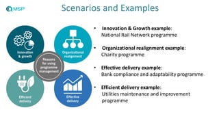 Scenarios and Examples
• Innovation & Growth example:
National Rail Network programme
• Organizational realignment example:
Charity programme
• Effective delivery example:
Bank compliance and adaptability programme
• Efficient delivery example:
Utilities maintenance and improvement
programme
 