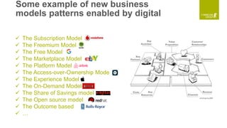 Digitalization and business model innovation | PPTX