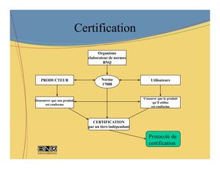 Certification
                                  Organisme
                             élaborateur de normes
                                     BNQ



    PRODUCTEUR                      Norme                    Utilisateurs
                                    17088


                                                        S'assurer que le produit
Démontrer que son produit,
                                                              qu’il utilise
     est conforme
                                                             est conforme



                               CERTIFICATION
                             par un tiers indépendant

                                                           Protocole de
                                                           certification
 