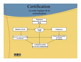 Certification
                             La suite logique de la
                                 normalisation

                                     Organisme
                                élaborateur de normes
                                        BNQ



    PRODUCTEUR                         Norme                    Utilisateurs
                                       17088


                                                           S'assurer que le produit
Démontrer que son produit,
                                                                 qu’il utilise
     est conforme
                                                                est conforme



                                  CERTIFICATION
                                par un tiers indépendant
 