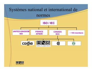 Systèmes national et international de
              normes
                        ISO / IEC

  UNITED KINGDOM   FRANCE       CANADA
        BSI                              ~ 155 members
                   AFNOR          SCC
 