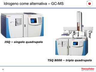 11
Idrogeno come alternativa – GC-MS
ISQ – singolo quadrupolo
TSQ 8000 – triplo quadrupolo
 