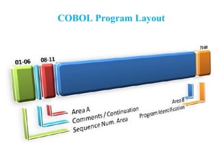 All around cobol | PPS