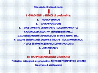 Gli espedienti visuali, sono: 
I GRADIENTI o INDICI di profondità: 
1.FIGURA-SFONDO 
2.SOVRAPPOSIZIONE 
3.SPOSTAMENTO VERSO L’ALTO (SCAGLIONAMENTO) 
4. GRANDEZZA RELATIVA (rimpicciolimento...) 
5. ADDENSAMENTO E RAREFAZIONE di linee, forme, ecc... 
6. VALORE SPAZIALE DEL COLORE e PROSPETTIVA ATMOSFERICA 
7. LUCE ed OMBRA (CHIAROSCURO E VOLUME) 
8. LINEE OBLIQUE 
Le RAPPRESENTAZIONI GRAFICHE: 
Proiezioni ortogonali, assonometrie, METODO PROSPETTICO LINEARE 
(centrale ed accidentale)  