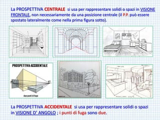 La PROSPETTIVA CENTRALE si usa per rappresentare solidi o spazi in VISIONE FRONTALE, non necessariamente da una posizione centrale (il P.P.può essere spostato lateralmente come nella prima figura sotto). 
La PROSPETTIVA ACCIDENTALEsi usa per rappresentare solidi o spazi in VISIONE D’ ANGOLO; i punti di fuga sono due.  