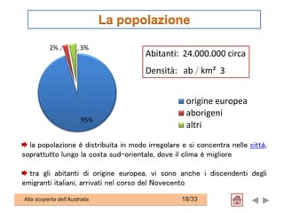 95%
2% 3%
origine europea
aborigeni
altri
Abitanti: 24.000.000 circa
Densità: ab km² 3
la popolazione è distribuita in modo irregolare e si concentra nelle città,
soprattutto lungo la costa sud-orientale, dove il clima è migliore
tra gli abitanti di origine europea, vi sono anche i discendenti degli
emigranti italiani, arrivati nel corso del Novecento
Alla scoperta dell’Australia 18/33
La popolazione
 