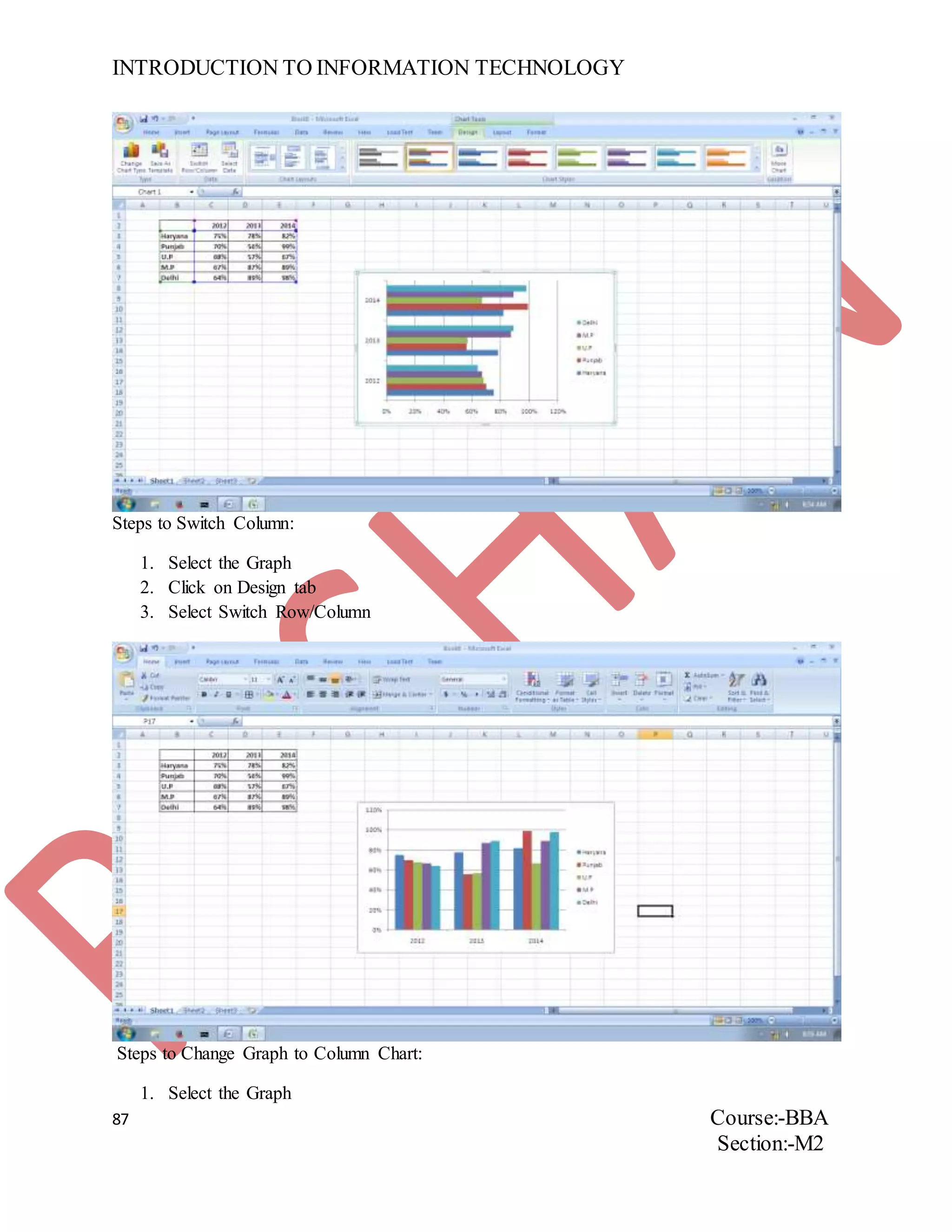 INTRODUCTION TO INFORMATION TECHNOLOGY
87 Course:-BBA
Section:-M2
Steps to Switch Column:
1. Select the Graph
2. Click on Design tab
3. Select Switch Row/Column
Steps to Change Graph to Column Chart:
1. Select the Graph
 