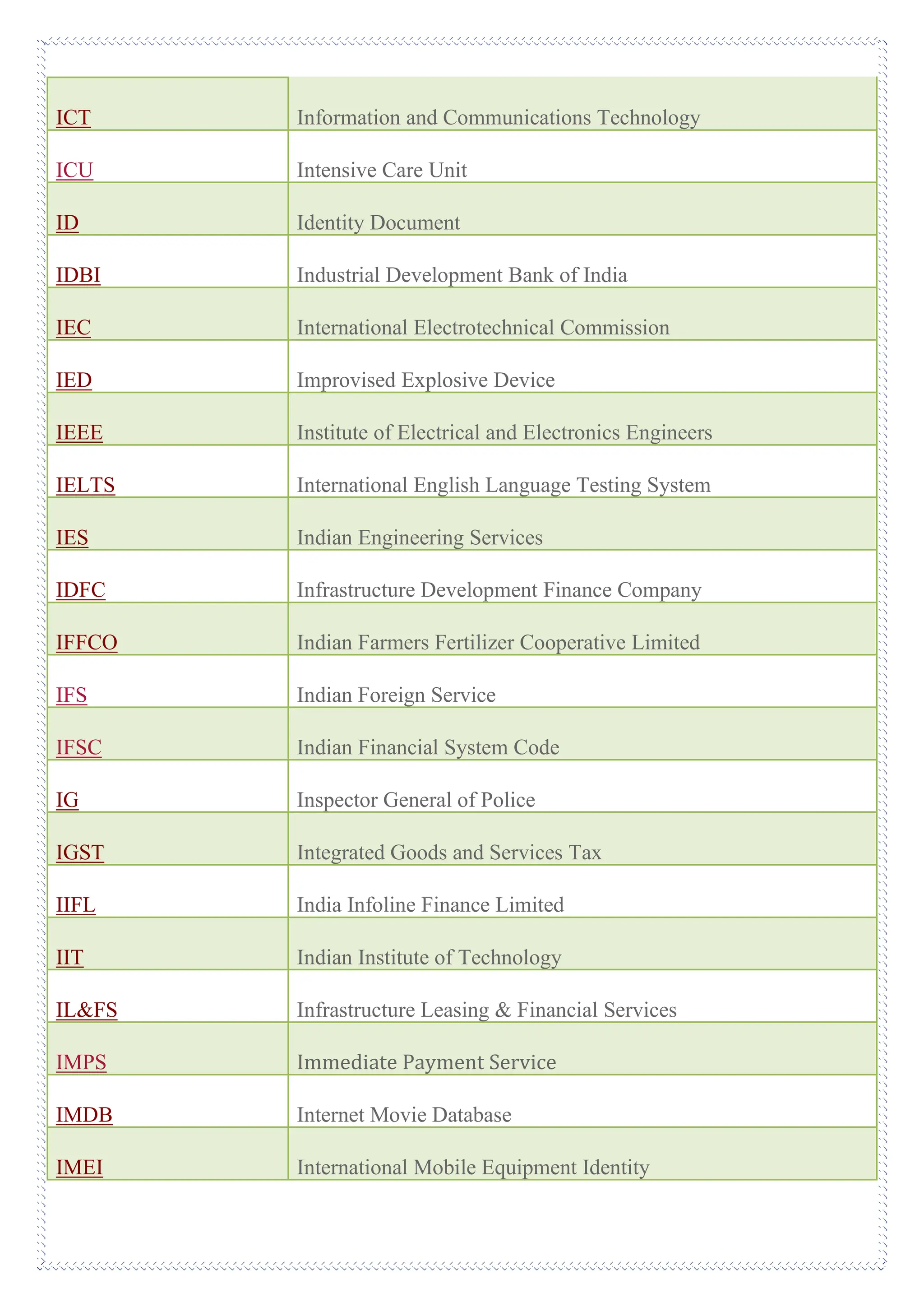A To Z Full Form + All Full Form List pdf Download | PDF | Business ...