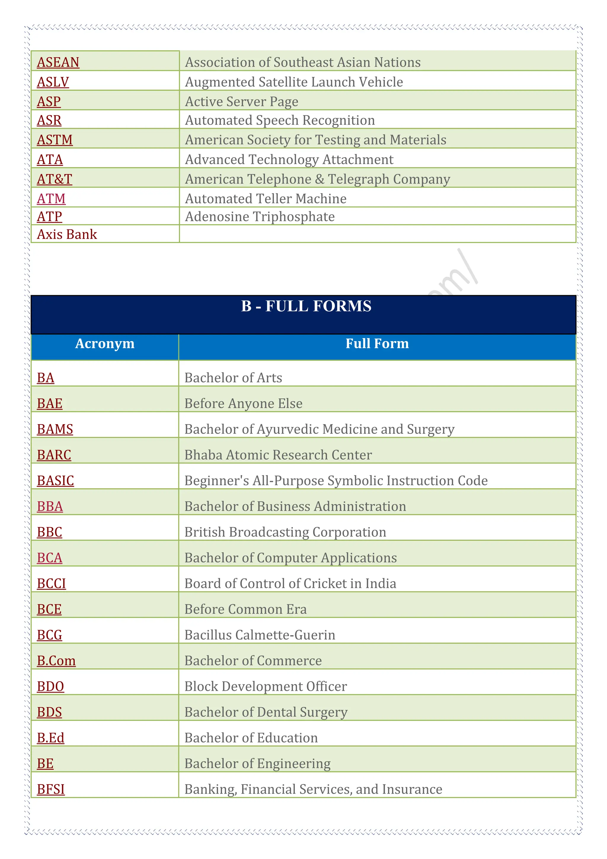 A To Z Full Form + All Full Form List pdf Download | PDF | Business ...