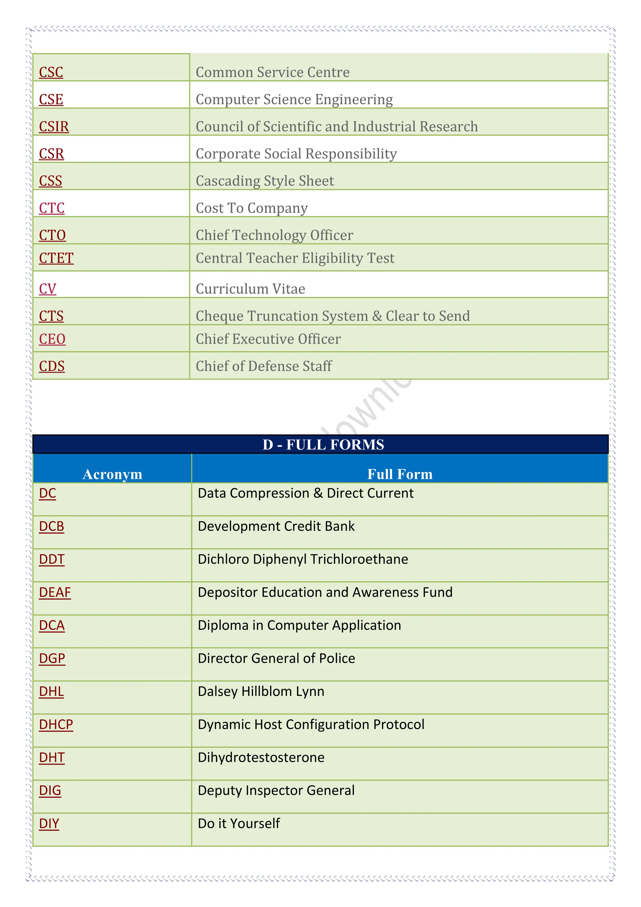 A To Z Full Form + All Full Form List pdf Download | PDF | Business ...