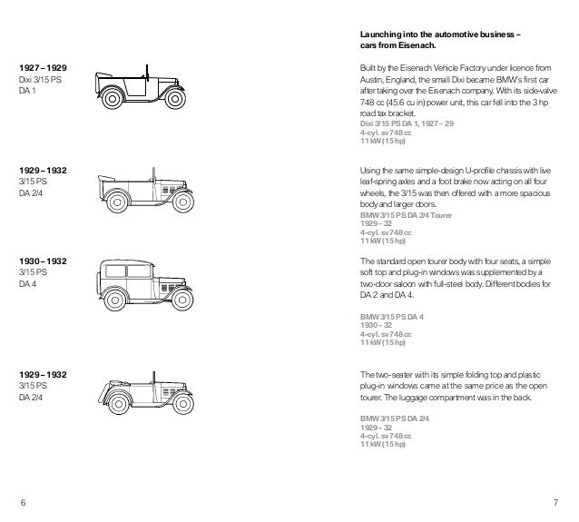 BMW: tutte le auto storiche BMW: tutte le auto storiche