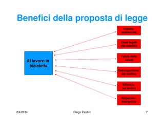 2/4/2014 Diego Zardini 7
Benefici della proposta di legge
Impatto
ambientale
Costi legati
alla mobilità
Tutela della
saluteAl lavoro in
bicicletta
Decongestione
del traffico
Efficacia
sul lavoro
Risparmio
energetico
 