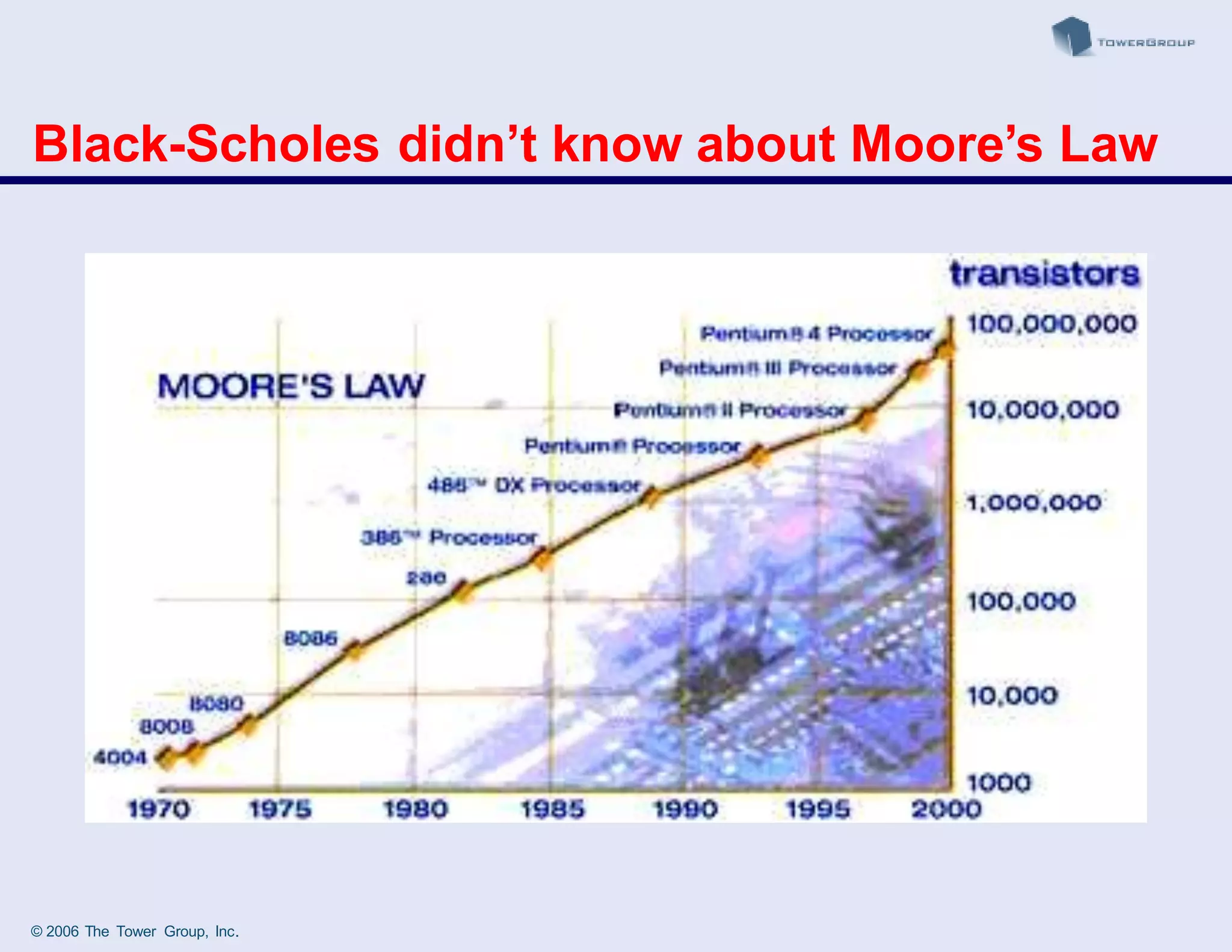 Slide 55