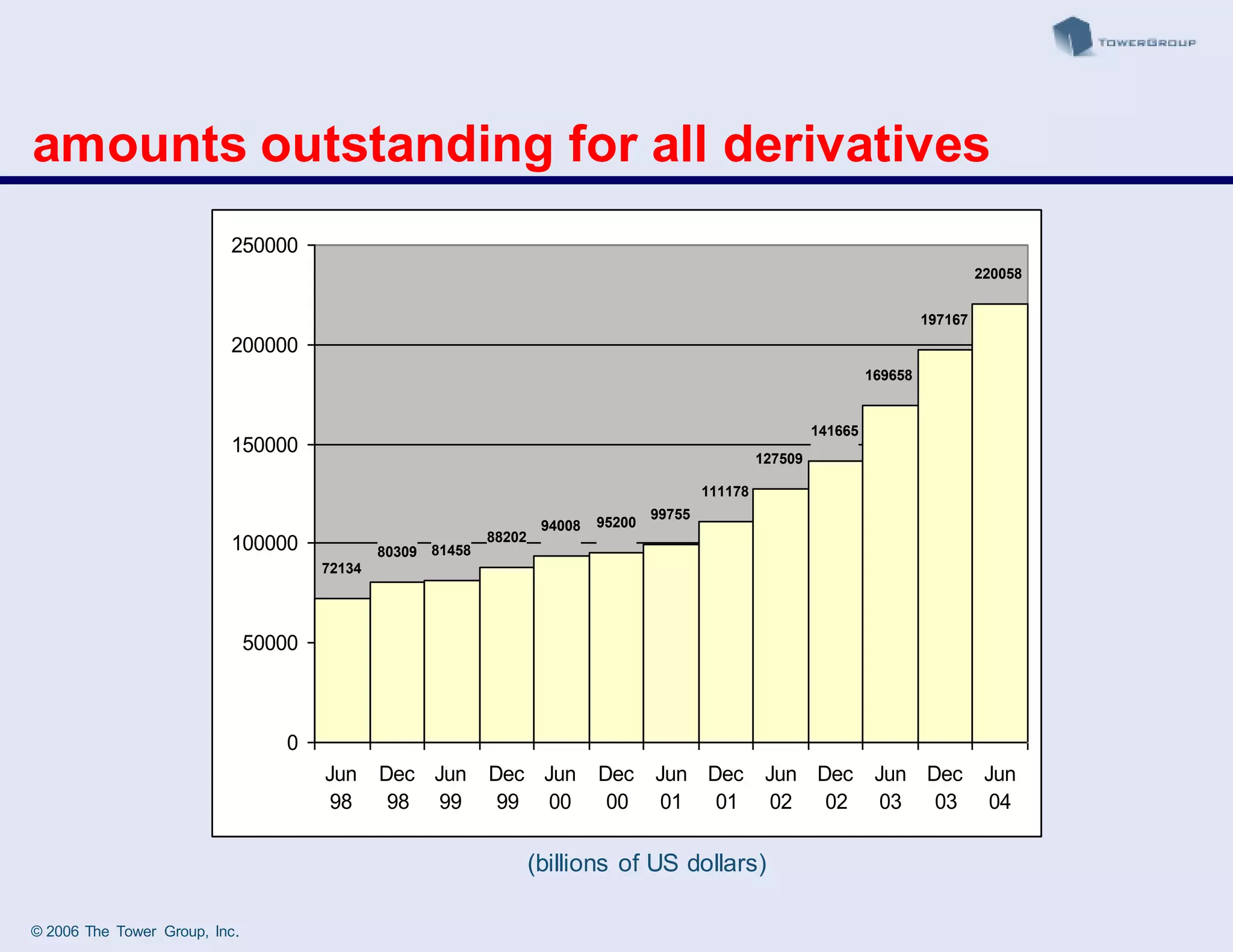 Slide 59