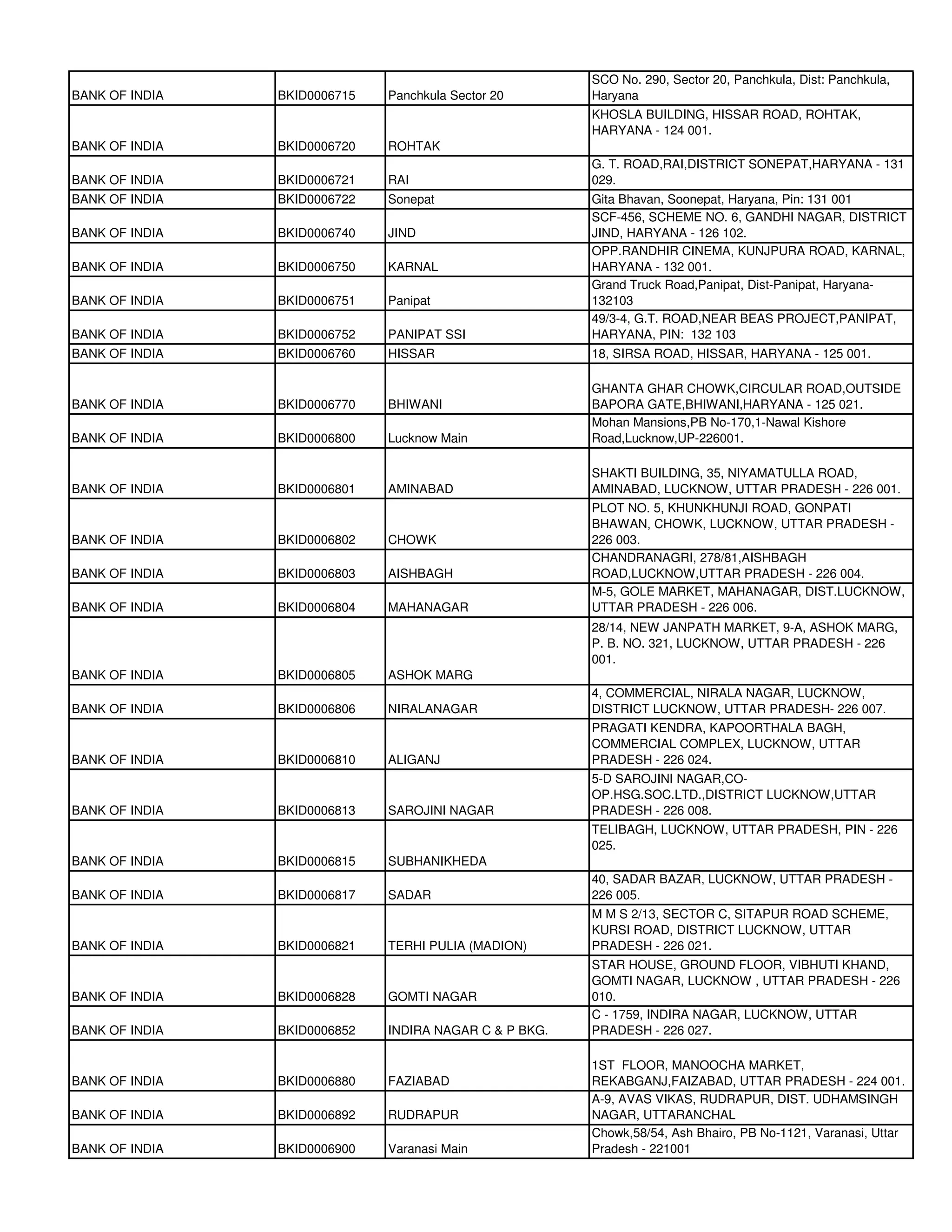 SCO No. 290, Sector 20, Panchkula, Dist: Panchkula,
BANK OF INDIA   BKID0006715   Panchkula Sector 20       Haryana
                                                        KHOSLA BUILDING, HISSAR ROAD, ROHTAK,
                                                        HARYANA - 124 001.
BANK OF INDIA   BKID0006720   ROHTAK
                                                        G. T. ROAD,RAI,DISTRICT SONEPAT,HARYANA - 131
BANK OF INDIA   BKID0006721   RAI                       029.
BANK OF INDIA   BKID0006722   Sonepat                   Gita Bhavan, Soonepat, Haryana, Pin: 131 001
                                                        SCF-456, SCHEME NO. 6, GANDHI NAGAR, DISTRICT
BANK OF INDIA   BKID0006740   JIND                      JIND, HARYANA - 126 102.
                                                        OPP.RANDHIR CINEMA, KUNJPURA ROAD, KARNAL,
BANK OF INDIA   BKID0006750   KARNAL                    HARYANA - 132 001.
                                                        Grand Truck Road,Panipat, Dist-Panipat, Haryana-
BANK OF INDIA   BKID0006751   Panipat                   132103
                                                        49/3-4, G.T. ROAD,NEAR BEAS PROJECT,PANIPAT,
BANK OF INDIA   BKID0006752   PANIPAT SSI               HARYANA, PIN: 132 103
BANK OF INDIA   BKID0006760   HISSAR                    18, SIRSA ROAD, HISSAR, HARYANA - 125 001.

                                                        GHANTA GHAR CHOWK,CIRCULAR ROAD,OUTSIDE
BANK OF INDIA   BKID0006770   BHIWANI                   BAPORA GATE,BHIWANI,HARYANA - 125 021.
                                                        Mohan Mansions,PB No-170,1-Nawal Kishore
BANK OF INDIA   BKID0006800   Lucknow Main              Road,Lucknow,UP-226001.

                                                        SHAKTI BUILDING, 35, NIYAMATULLA ROAD,
BANK OF INDIA   BKID0006801   AMINABAD                  AMINABAD, LUCKNOW, UTTAR PRADESH - 226 001.
                                                        PLOT NO. 5, KHUNKHUNJI ROAD, GONPATI
                                                        BHAWAN, CHOWK, LUCKNOW, UTTAR PRADESH -
BANK OF INDIA   BKID0006802   CHOWK                     226 003.
                                                        CHANDRANAGRI, 278/81,AISHBAGH
BANK OF INDIA   BKID0006803   AISHBAGH                  ROAD,LUCKNOW,UTTAR PRADESH - 226 004.
                                                        M-5, GOLE MARKET, MAHANAGAR, DIST.LUCKNOW,
BANK OF INDIA   BKID0006804   MAHANAGAR                 UTTAR PRADESH - 226 006.
                                                        28/14, NEW JANPATH MARKET, 9-A, ASHOK MARG,
                                                        P. B. NO. 321, LUCKNOW, UTTAR PRADESH - 226
                                                        001.
BANK OF INDIA   BKID0006805   ASHOK MARG
                                                        4, COMMERCIAL, NIRALA NAGAR, LUCKNOW,
BANK OF INDIA   BKID0006806   NIRALANAGAR               DISTRICT LUCKNOW, UTTAR PRADESH- 226 007.
                                                        PRAGATI KENDRA, KAPOORTHALA BAGH,
                                                        COMMERCIAL COMPLEX, LUCKNOW, UTTAR
BANK OF INDIA   BKID0006810   ALIGANJ                   PRADESH - 226 024.
                                                        5-D SAROJINI NAGAR,CO-
                                                        OP.HSG.SOC.LTD.,DISTRICT LUCKNOW,UTTAR
BANK OF INDIA   BKID0006813   SAROJINI NAGAR            PRADESH - 226 008.
                                                        TELIBAGH, LUCKNOW, UTTAR PRADESH, PIN - 226
                                                        025.
BANK OF INDIA   BKID0006815   SUBHANIKHEDA
                                                        40, SADAR BAZAR, LUCKNOW, UTTAR PRADESH -
BANK OF INDIA   BKID0006817   SADAR                     226 005.
                                                        M M S 2/13, SECTOR C, SITAPUR ROAD SCHEME,
                                                        KURSI ROAD, DISTRICT LUCKNOW, UTTAR
BANK OF INDIA   BKID0006821   TERHI PULIA (MADION)      PRADESH - 226 021.
                                                        STAR HOUSE, GROUND FLOOR, VIBHUTI KHAND,
                                                        GOMTI NAGAR, LUCKNOW , UTTAR PRADESH - 226
BANK OF INDIA   BKID0006828   GOMTI NAGAR               010.
                                                        C - 1759, INDIRA NAGAR, LUCKNOW, UTTAR
BANK OF INDIA   BKID0006852   INDIRA NAGAR C & P BKG.   PRADESH - 226 027.

                                                        1ST FLOOR, MANOOCHA MARKET,
BANK OF INDIA   BKID0006880   FAZIABAD                  REKABGANJ,FAIZABAD, UTTAR PRADESH - 224 001.
                                                        A-9, AVAS VIKAS, RUDRAPUR, DIST. UDHAMSINGH
BANK OF INDIA   BKID0006892   RUDRAPUR                  NAGAR, UTTARANCHAL
                                                        Chowk,58/54, Ash Bhairo, PB No-1121, Varanasi, Uttar
BANK OF INDIA   BKID0006900   Varanasi Main             Pradesh - 221001
 