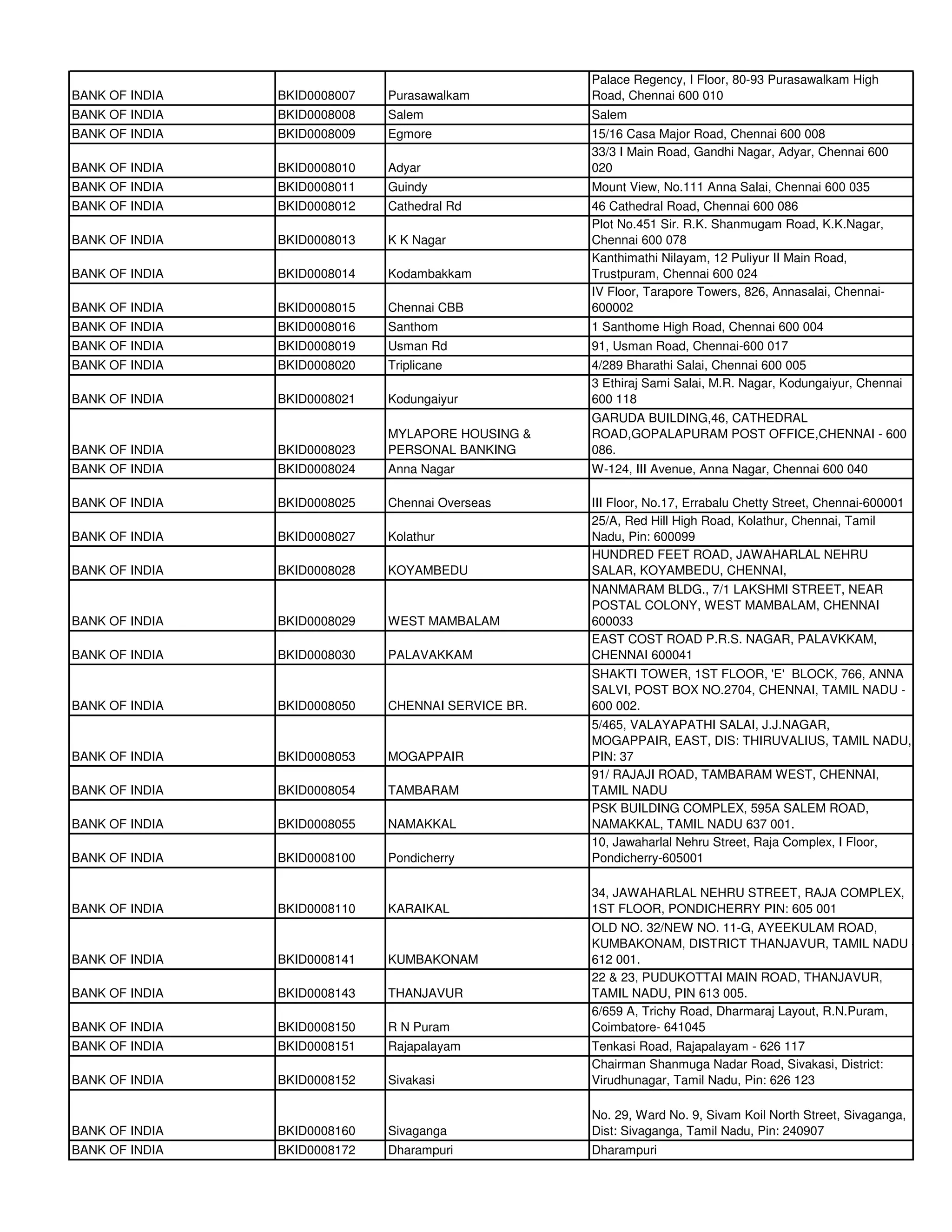 Palace Regency, I Floor, 80-93 Purasawalkam High
BANK OF INDIA   BKID0008007   Purasawalkam          Road, Chennai 600 010
BANK OF INDIA   BKID0008008   Salem                 Salem
BANK OF INDIA   BKID0008009   Egmore                15/16 Casa Major Road, Chennai 600 008
                                                    33/3 I Main Road, Gandhi Nagar, Adyar, Chennai 600
BANK OF INDIA   BKID0008010   Adyar                 020
BANK OF INDIA   BKID0008011   Guindy                Mount View, No.111 Anna Salai, Chennai 600 035
BANK OF INDIA   BKID0008012   Cathedral Rd          46 Cathedral Road, Chennai 600 086
                                                    Plot No.451 Sir. R.K. Shanmugam Road, K.K.Nagar,
BANK OF INDIA   BKID0008013   K K Nagar             Chennai 600 078
                                                    Kanthimathi Nilayam, 12 Puliyur II Main Road,
BANK OF INDIA   BKID0008014   Kodambakkam           Trustpuram, Chennai 600 024
                                                    IV Floor, Tarapore Towers, 826, Annasalai, Chennai-
BANK OF INDIA   BKID0008015   Chennai CBB           600002
BANK OF INDIA   BKID0008016   Santhom               1 Santhome High Road, Chennai 600 004
BANK OF INDIA   BKID0008019   Usman Rd              91, Usman Road, Chennai-600 017
BANK OF INDIA   BKID0008020   Triplicane            4/289 Bharathi Salai, Chennai 600 005
                                                    3 Ethiraj Sami Salai, M.R. Nagar, Kodungaiyur, Chennai
BANK OF INDIA   BKID0008021   Kodungaiyur           600 118
                                                    GARUDA BUILDING,46, CATHEDRAL
                              MYLAPORE HOUSING &    ROAD,GOPALAPURAM POST OFFICE,CHENNAI - 600
BANK OF INDIA   BKID0008023   PERSONAL BANKING      086.
BANK OF INDIA   BKID0008024   Anna Nagar            W-124, III Avenue, Anna Nagar, Chennai 600 040

BANK OF INDIA   BKID0008025   Chennai Overseas      III Floor, No.17, Errabalu Chetty Street, Chennai-600001
                                                    25/A, Red Hill High Road, Kolathur, Chennai, Tamil
BANK OF INDIA   BKID0008027   Kolathur              Nadu, Pin: 600099
                                                    HUNDRED FEET ROAD, JAWAHARLAL NEHRU
BANK OF INDIA   BKID0008028   KOYAMBEDU             SALAR, KOYAMBEDU, CHENNAI,
                                                    NANMARAM BLDG., 7/1 LAKSHMI STREET, NEAR
                                                    POSTAL COLONY, WEST MAMBALAM, CHENNAI
BANK OF INDIA   BKID0008029   WEST MAMBALAM         600033
                                                    EAST COST ROAD P.R.S. NAGAR, PALAVKKAM,
BANK OF INDIA   BKID0008030   PALAVAKKAM            CHENNAI 600041
                                                    SHAKTI TOWER, 1ST FLOOR, 'E' BLOCK, 766, ANNA
                                                    SALVI, POST BOX NO.2704, CHENNAI, TAMIL NADU -
BANK OF INDIA   BKID0008050   CHENNAI SERVICE BR.   600 002.
                                                    5/465, VALAYAPATHI SALAI, J.J.NAGAR,
                                                    MOGAPPAIR, EAST, DIS: THIRUVALIUS, TAMIL NADU,
BANK OF INDIA   BKID0008053   MOGAPPAIR             PIN: 37
                                                    91/ RAJAJI ROAD, TAMBARAM WEST, CHENNAI,
BANK OF INDIA   BKID0008054   TAMBARAM              TAMIL NADU
                                                    PSK BUILDING COMPLEX, 595A SALEM ROAD,
BANK OF INDIA   BKID0008055   NAMAKKAL              NAMAKKAL, TAMIL NADU 637 001.
                                                    10, Jawaharlal Nehru Street, Raja Complex, I Floor,
BANK OF INDIA   BKID0008100   Pondicherry           Pondicherry-605001

                                                    34, JAWAHARLAL NEHRU STREET, RAJA COMPLEX,
BANK OF INDIA   BKID0008110   KARAIKAL              1ST FLOOR, PONDICHERRY PIN: 605 001
                                                    OLD NO. 32/NEW NO. 11-G, AYEEKULAM ROAD,
                                                    KUMBAKONAM, DISTRICT THANJAVUR, TAMIL NADU -
BANK OF INDIA   BKID0008141   KUMBAKONAM            612 001.
                                                    22 & 23, PUDUKOTTAI MAIN ROAD, THANJAVUR,
BANK OF INDIA   BKID0008143   THANJAVUR             TAMIL NADU, PIN 613 005.
                                                    6/659 A, Trichy Road, Dharmaraj Layout, R.N.Puram,
BANK OF INDIA   BKID0008150   R N Puram             Coimbatore- 641045
BANK OF INDIA   BKID0008151   Rajapalayam           Tenkasi Road, Rajapalayam - 626 117
                                                    Chairman Shanmuga Nadar Road, Sivakasi, District:
BANK OF INDIA   BKID0008152   Sivakasi              Virudhunagar, Tamil Nadu, Pin: 626 123

                                                    No. 29, Ward No. 9, Sivam Koil North Street, Sivaganga,
BANK OF INDIA   BKID0008160   Sivaganga             Dist: Sivaganga, Tamil Nadu, Pin: 240907
BANK OF INDIA   BKID0008172   Dharampuri            Dharampuri
 
