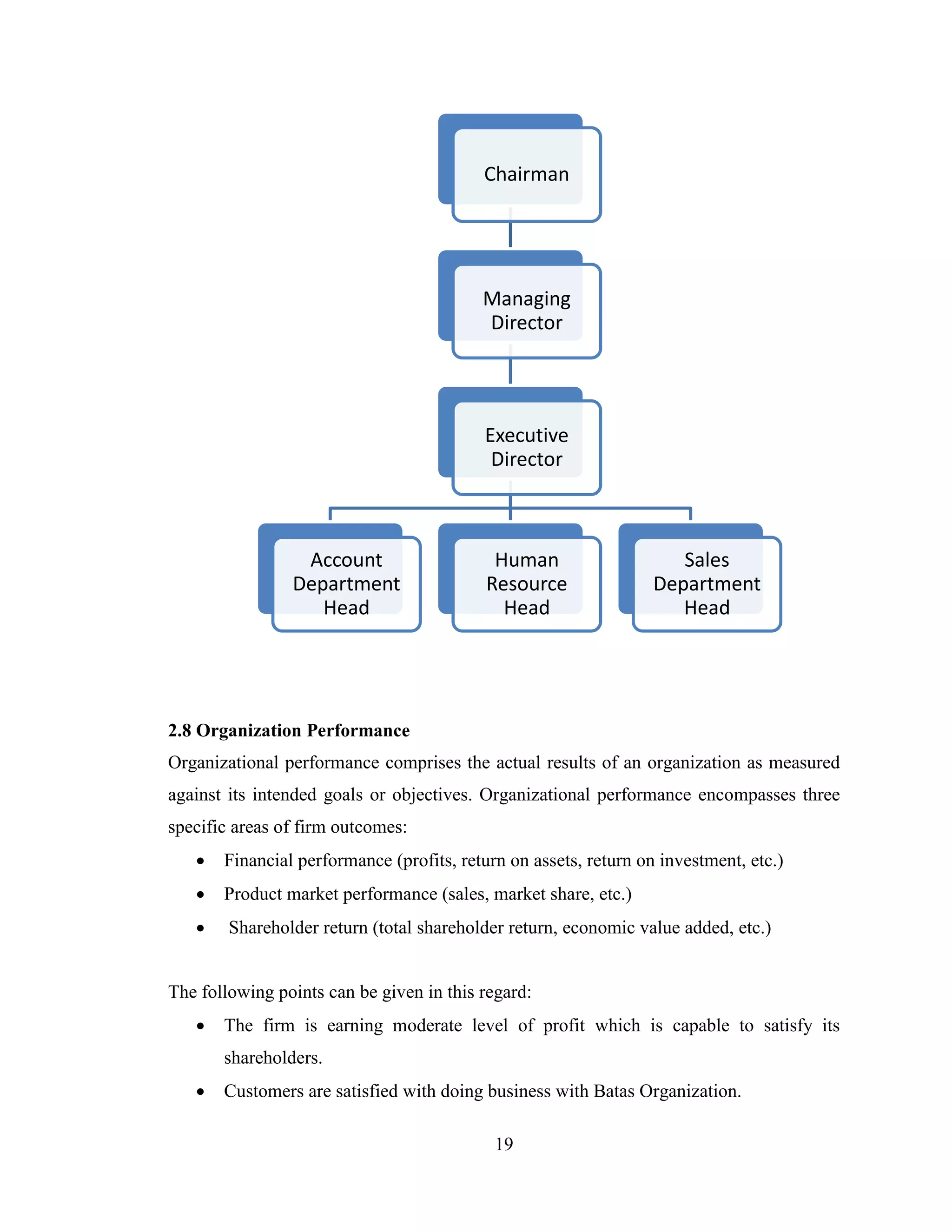 Chairman




                                          Managing
                                          Director




                                          Executive
                                           Director



                 Account                    Human                    Sales
                Department                 Resource               Department
                   Head                      Head                    Head




2.8 Organization Performance
Organizational performance comprises the actual results of an organization as measured
against its intended goals or objectives. Organizational performance encompasses three
specific areas of firm outcomes:
      Financial performance (profits, return on assets, return on investment, etc.)
      Product market performance (sales, market share, etc.)
       Shareholder return (total shareholder return, economic value added, etc.)


The following points can be given in this regard:
      The firm is earning moderate level of profit which is capable to satisfy its
       shareholders.
      Customers are satisfied with doing business with Batas Organization.

                                            19
 