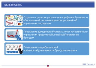 ЦЕЛЬ ПРОЕКТА
Создание стратегии управления портфелем брендов и
обоснованной системы принятия решений об
управлении портфелем
Повышение доходности бизнеса за счет качественного
управления продуктовой линейкой/портфелем
брендом
Повышение потребительской
лояльности/узнаваемости брендов компании
 