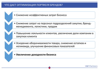 ЧТО ДАЕТ ОПТИМИЗАЦИЯ ПОРТФЕЛЯ БРЕНДОВ?
• Снижение неэффективных затрат бизнеса
• Снижение затрат на персонал подразделений закупки, бренд-
менеджмента, логистики, продаж
• Повышение лояльности клиентов, увеличение доли компании в
закупках клиента
• Ускорение оборачиваемости товара, снижение остатков и
неликвида, улучшение финансовых показателей
• Увеличение доходности бизнеса
 