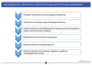 МЕТОДОЛОГИЯ: НЕКОТОРЫЕ ПОКАЗАТЕЛИ ОЦЕНКИ РЕПУТАЦИИ КОМПАНИИ
1
• Позиции компании на рынке (среди конкурентов)
2
• Известность компании, оценка бренда компании
3
• Оценка качества и востребованности товара или услуги компании,
оценка качества клиент-сервиса
• Восприятие качества бизнес-процессов
5
• Оценка компании как работодателя
6
• Оценка компании как партнера (доверие, удобство
взаимодействия, статус)
 