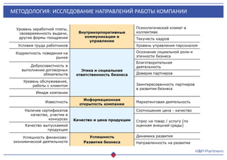 МЕТОДОЛОГИЯ: ИССЛЕДОВАНИЕ НАПРАВЛЕНИЙ РАБОТЫ КОМПАНИИ
 
