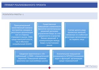 ПРИМЕР РЕАЛИЗОВАННОГО ПРОЕКТА
РЕЗУЛЬТАТЫ РАБОТЫ -1
Принципиальный
качественный скачок в
восприятии имиджа и
репутации организации
как со стороны
страхового рынка, СМИ,
представителей власти,
так и обычных
потребителей ОСАГО
Существенное
повышение слаженности
принятия коллегиальных
решений органами
управления Бюро за счет
уверенности в качестве
бизнес-решений и
коммуникации между
Бюро и участниками
рынка
Снятие целого ряда
кризисных явлений,
связанных со слабостью
репутации организации и
ее первого лица
Сведение практически к «0»
публикаций в СМИ с отрицательной
окраской. Повышение влияния
заказчика как ньюсмейкера рынка
Значительное повышение
узнаваемости МТСБУ/понимания
задач и функций организации
среди страхователей
 