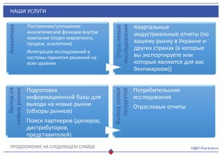 НАШИ УСЛУГИ
ПРОДОЛЖЕНИЕ НА СЛЕДУЮЩЕМ СЛАЙДЕ
Аналитика
Построение/улучшение
аналитической функции внутри
компании (отдел маркетинга,
продаж, аналитики)
Интеграция исследований в
системы принятия решений на
всех уровнях
Отраслевые
исследования
Квартальные
индустриальные отчеты (по
вашему рынку в Украине и
других странах (в которые
вы экспортируете или
которые являются для вас
бенчмарком))
Выходна
новыерынки
Подготовка
информационной базы для
выхода на новые рынки
(обзоры рынков)
Поиск партнеров (дилеров,
дистрибуторов,
представителей)
Выводновых
продуктов
Потребительские
исследования
Отраслевые отчеты
 