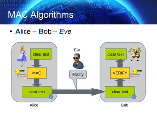 MAC Algorithms
● Alice – Bob – Eve
clear text
clear text
MAC
clear text
clear text
VERIFYModify
Alice Bob
Eve
 