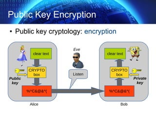 Public Key Encryption
clear text
%^C&@&^(
CRYPTO
box
clear text
%^C&@&^(
CRYPTO
boxListen
Alice Bob
Eve
Public
key
Private
key
● Public key cryptology: encryption
 
