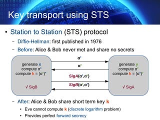 Key transport using STS
● Station to Station (STS) protocol
– Diffie-Hellman: first published in 1976
– Before: Alice & Bob never met and share no secrets
– After: Alice & Bob share short term key k
● Eve cannot compute k (discrete logarithm problem)
● Provides perfect forward secrecy
generate x
compute αx
compute k = (αy
)x
√ SigB
generate y
compute αy
compute k = (αx
)y
√ SigA
αx
αy
SigA(αx
,αy
)
SigB(αy
,αx
)
 