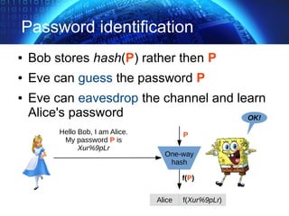 Password identification
● Bob stores hash(P) rather then P
● Eve can guess the password P
● Eve can eavesdrop the channel and learn
Alice's password OK!
Hello Bob, I am Alice.
My password P is
Xur%9pLr
One-way
hash
P
f(P)
Alice f(Xur%9pLr)
 