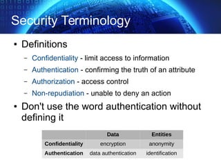 Security Terminology
● Definitions
– Confidentiality - limit access to information
– Authentication - confirming the truth of an attribute
– Authorization - access control
– Non-repudiation - unable to deny an action
● Don't use the word authentication without
defining it
Data Entities
Confidentiality encryption anonymity
Authentication data authentication identification
 