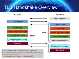 TLS Handshake Overview
✔ start handshake, protocol version, algorithms
✔ authentication server + exchange (pre)master secret
✔ client authentication
✔ end handshake, integrity verification (*)
Hello Request
Server Hello
Certificate
Server Key Exchange
Certificate Request
Server Hello Done
[change cipher spec]
Finished
Client Hello
Certificate
Client Key Exchange
Certificate Verify
[change cipher spec]
Finished
CLIENT SERVER
MAC*
MAC*
 