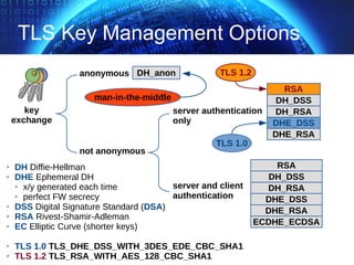 TLS Key Management Options
➢ DH Diffie-Hellman
➢ DHE Ephemeral DH
➢ x/y generated each time
➢ perfect FW secrecy
➢ DSS Digital Signature Standard (DSA)
➢ RSA Rivest-Shamir-Adleman
➢ EC Elliptic Curve (shorter keys)
➢ TLS 1.0 TLS_DHE_DSS_WITH_3DES_EDE_CBC_SHA1
➢ TLS 1.2 TLS_RSA_WITH_AES_128_CBC_SHA1
key
exchange
anonymousanonymous
not anonymous
server authentication
only
server and client
authentication
DH_anon
RSA
DH_DSS
DH_RSA
DHE_DSS
DHE_RSA
RSA
DH_DSS
DH_RSA
DHE_DSS
DHE_RSA
TLS 1.0
man-in-the-middle
ECDHE_ECDSA
TLS 1.2
 