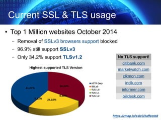 Current SSL & TLS usage
● Top 1 Million websites October 2014
– Removal of SSLv3 browsers support blocked
– 96.9% still support SSLv3
– Only 34.2% support TLSv1.2
https://zmap.io/sslv3/#affected
41.21%
0.12% 24.02%
0.40%
34.24%
Highest supported TLS Version
HTTP Only
SSLv3
TLS 1.0
TLS 1.1
TLS 1.2
No TLS support!
citibank.com
marketwatch.com
clkmon.com
inclk.com
informer.com
billdesk.com
 