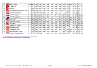 Boys Division 14th ASEAN+ AGE-GROUP CHESS CHAMPIONSHIPS 2013 STANDARD CHESS