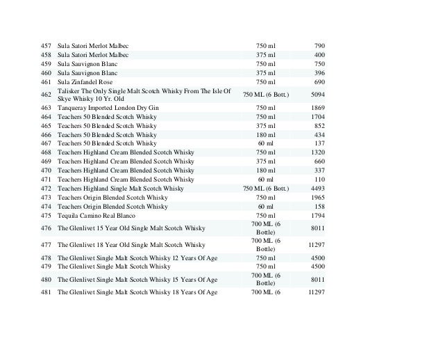 wine rate list