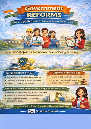 Key Reforms Infographic