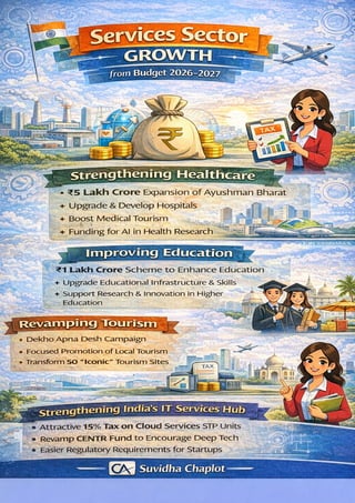 Key Reforms Infographic