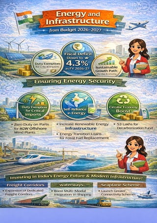 Key Reforms Infographic