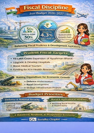 Key Reforms Infographic