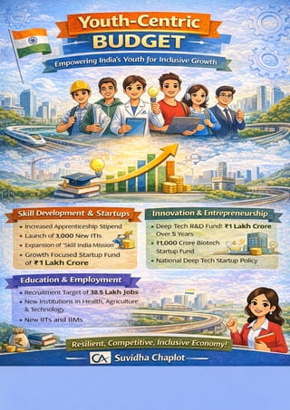 Key Reforms Infographic