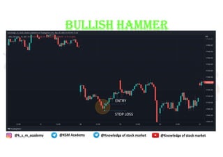 Comprehensive Guide to Bullish Candlestick Patterns in Stock Trading | PDF
