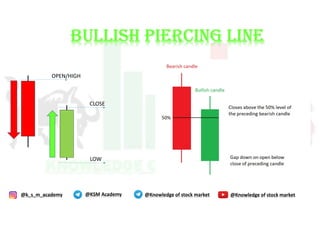 Comprehensive Guide to Bullish Candlestick Patterns in Stock Trading | PDF