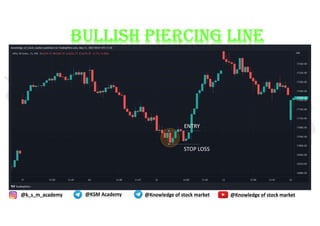 Comprehensive Guide to Bullish Candlestick Patterns in Stock Trading | PDF