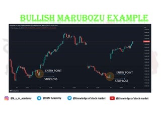 Comprehensive Guide to Bullish Candlestick Patterns in Stock Trading | PDF