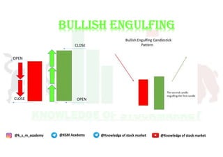 Comprehensive Guide to Bullish Candlestick Patterns in Stock Trading | PDF