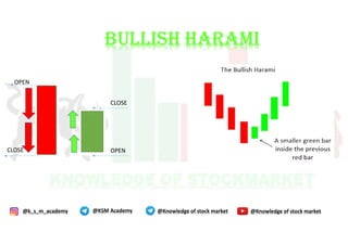 Comprehensive Guide to Bullish Candlestick Patterns in Stock Trading | PDF