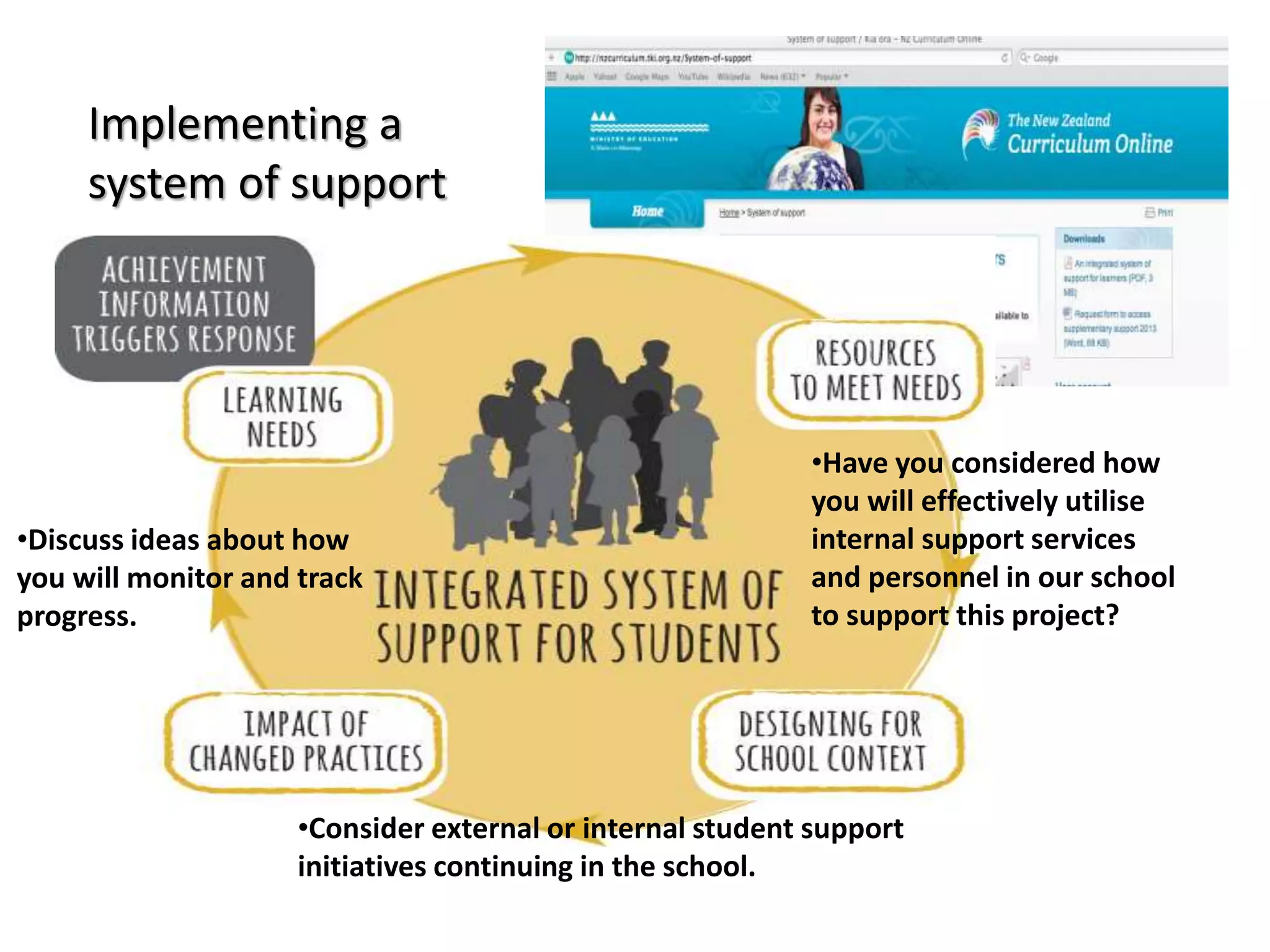 Implementing a
system of support
•Consider external or internal student support
initiatives continuing in the school.
•Have you considered how
you will effectively utilise
internal support services
and personnel in our school
to support this project?
•Discuss ideas about how
you will monitor and track
progress.
 